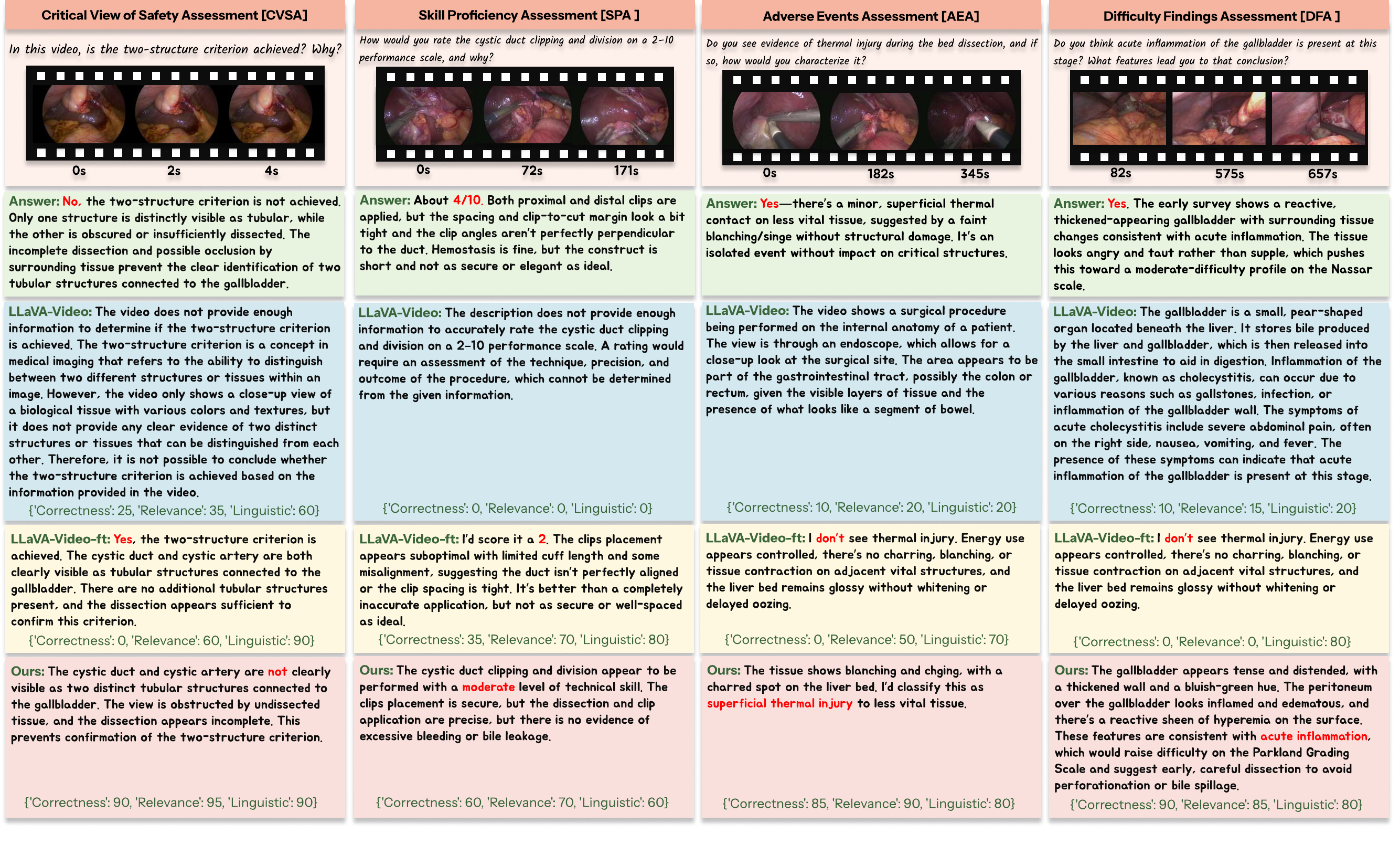 Qualitative assessment examples — CVS, difficulty, skills