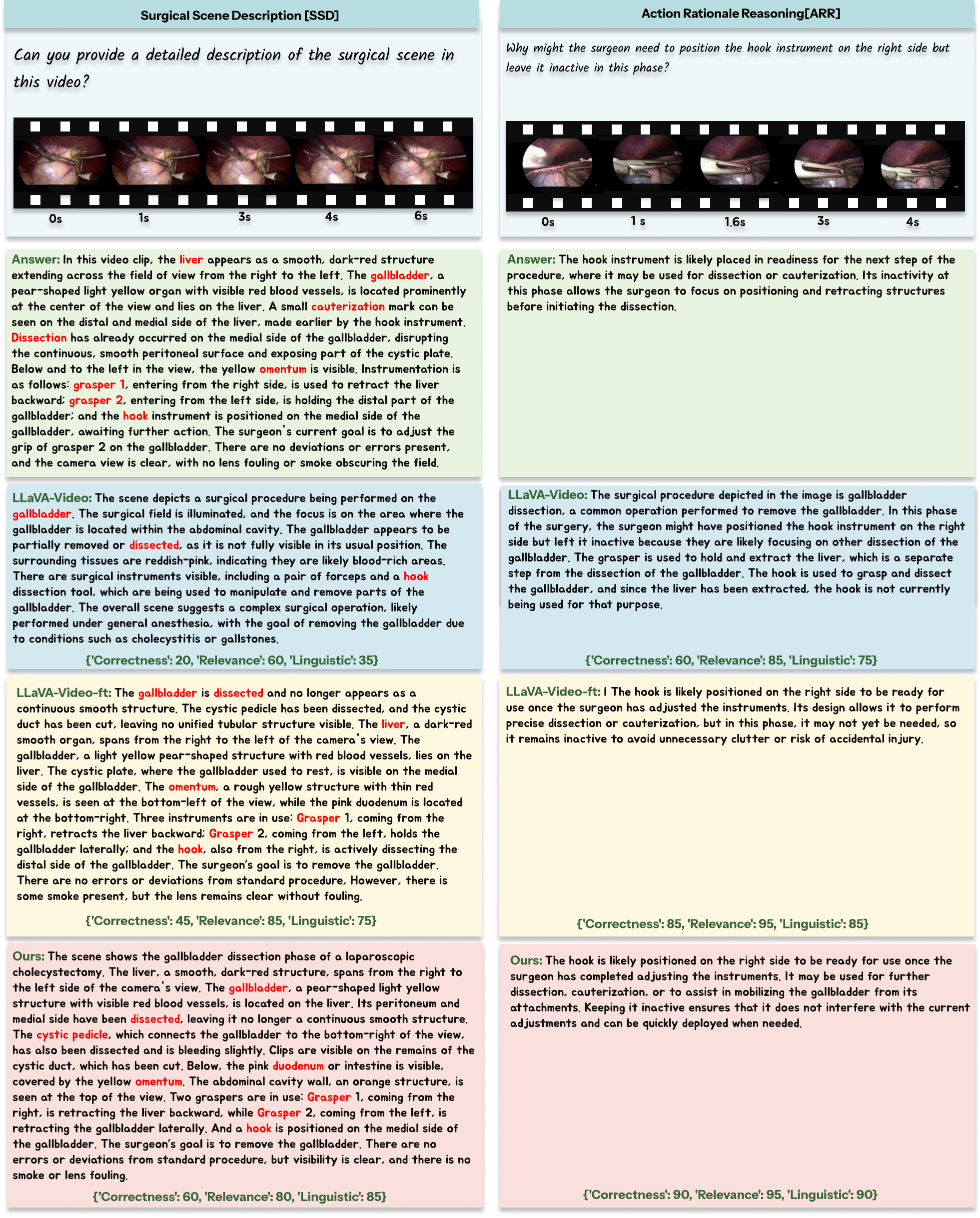 Qualitative reasoning examples — comprehensive assessment and action rationale