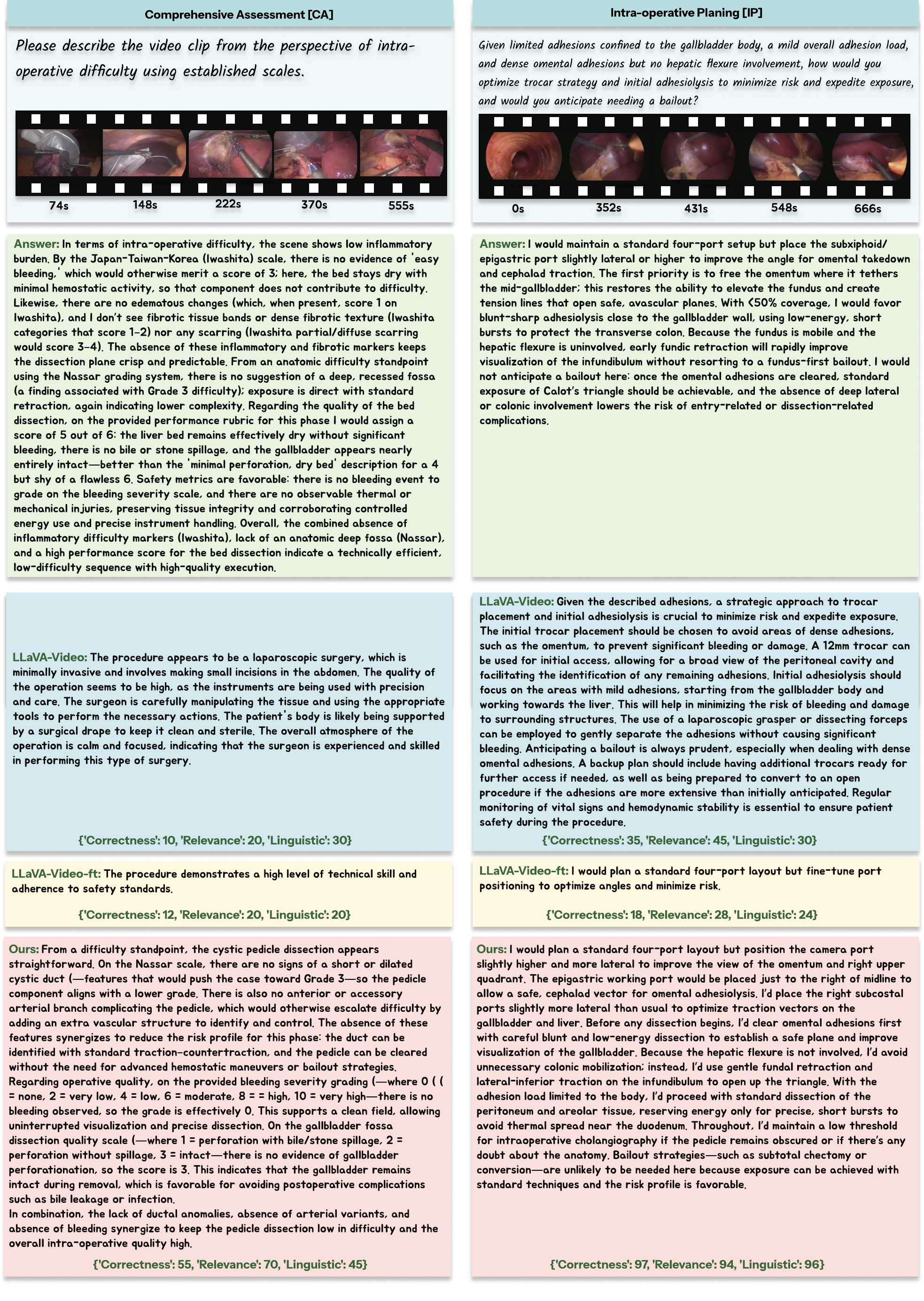 Qualitative reasoning examples — intraoperative planning